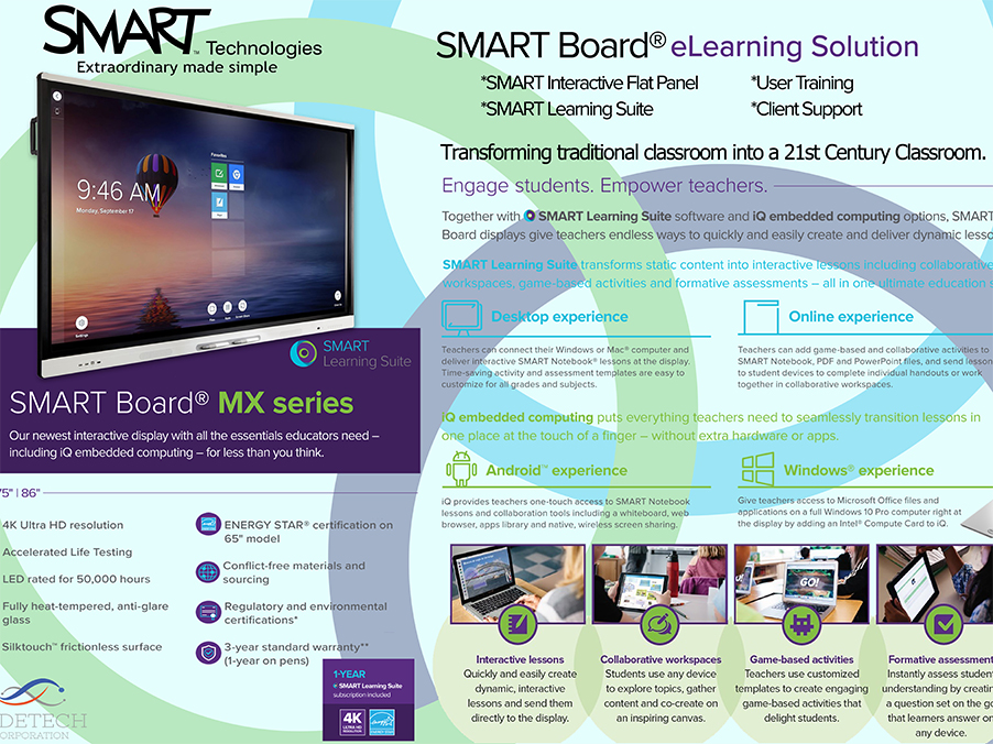 Smart Board MX